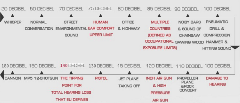 Cuffie Elettroniche Headset Gen 5 Noise Reduction & Sound Pickup with Adapter by Wosport