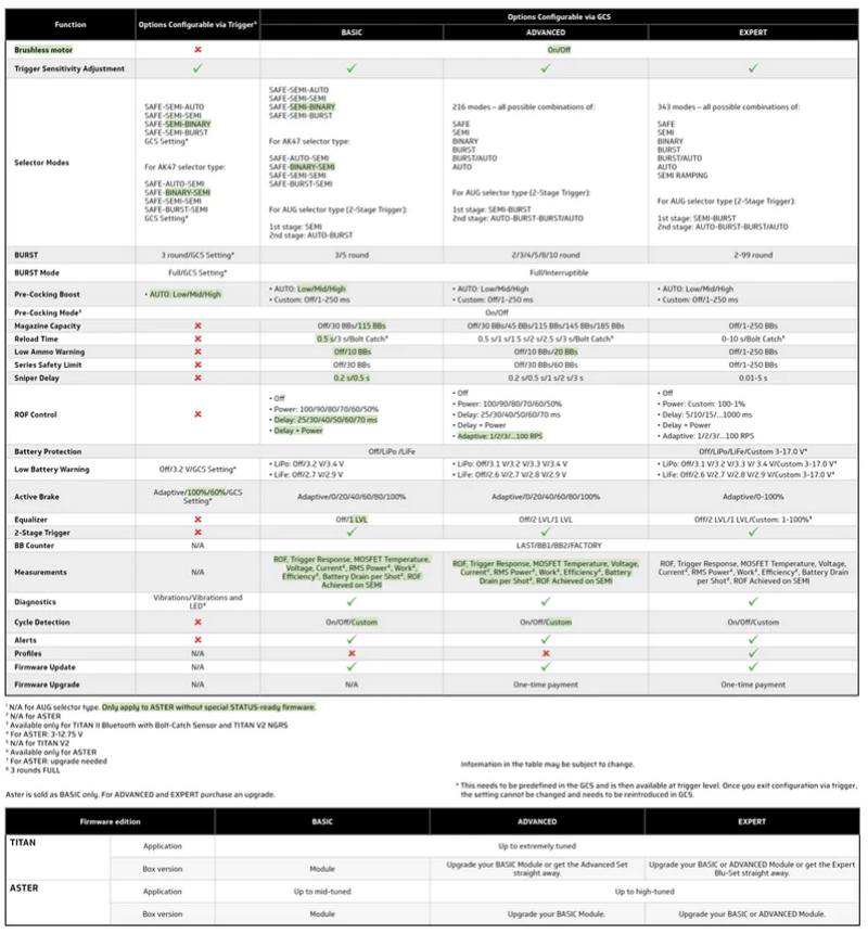 Gate ASTER V2 SE Expert + Quantum Trigger Rear Cavetteria Posteriore by Gate