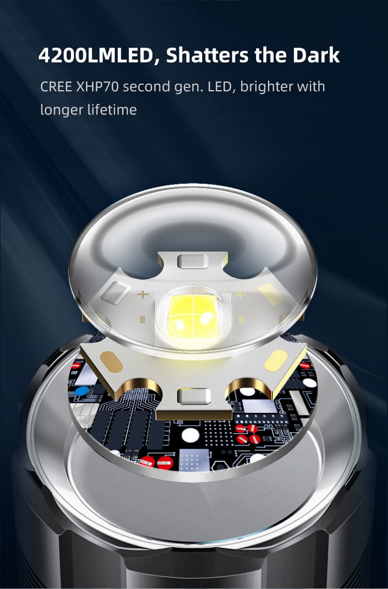 KLARUS 4500 Lumen G15 V2.0 by KLARUS