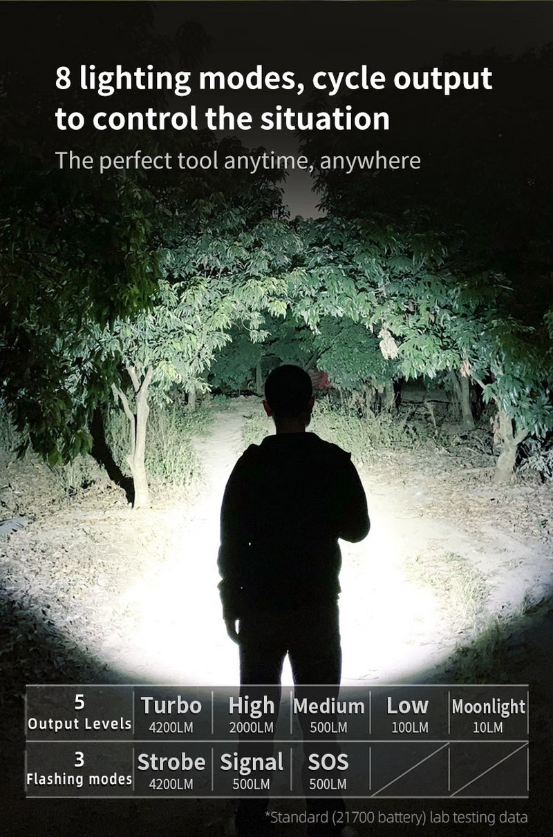 KLARUS 4500 Lumen G15 V2.0 by KLARUS