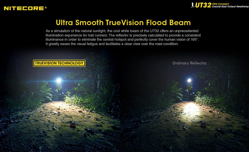 NITECORE UT32 Headlamp Lampada Frontale Angolare a Led 1100 Lumens Dual Output 80m. by NITECORE