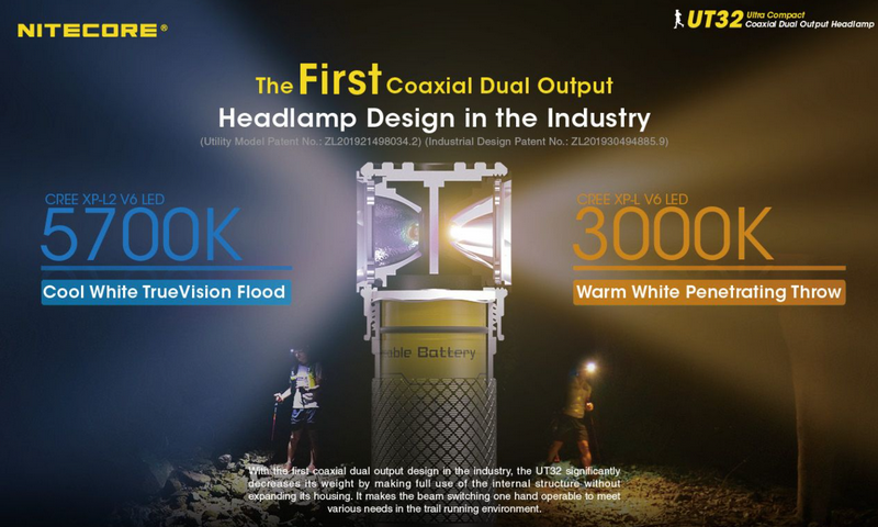 NITECORE UT32 Headlamp Lampada Frontale Angolare a Led 1100 Lumens Dual Output 80m. by NITECORE