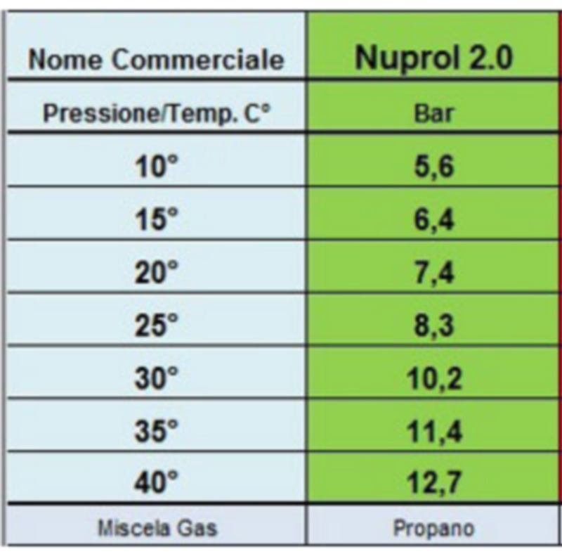 Nuprol 2.0 Extreme Power Green Gas 300gr.-500ml-420ml by Nuprol