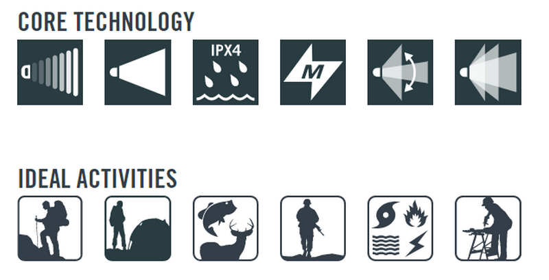 Princeton Tec Headlamp SNAP RGB by Princeton Tec