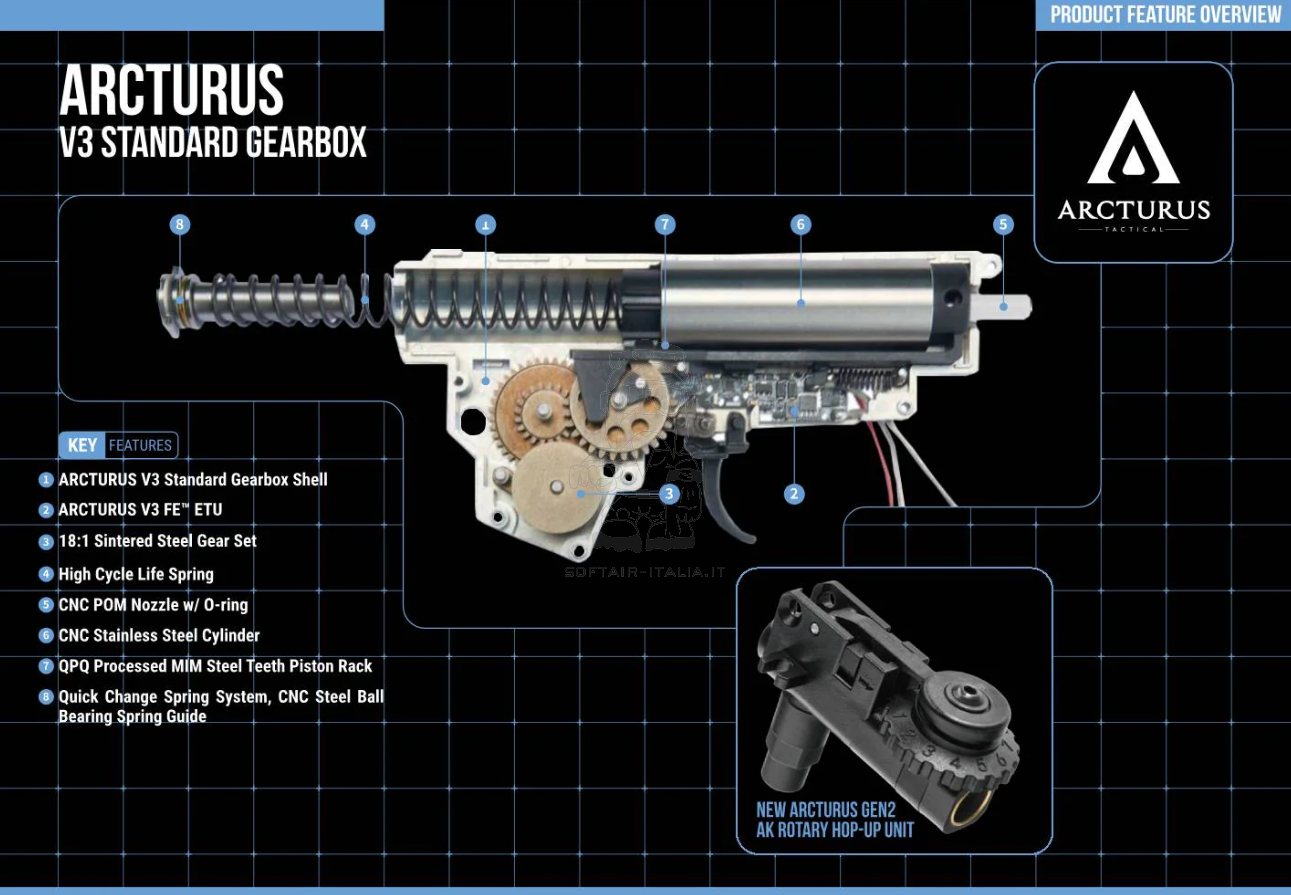AK MOD1 PDW FE™ ETU Optical System Advanced Tactical AEG by Arcturus