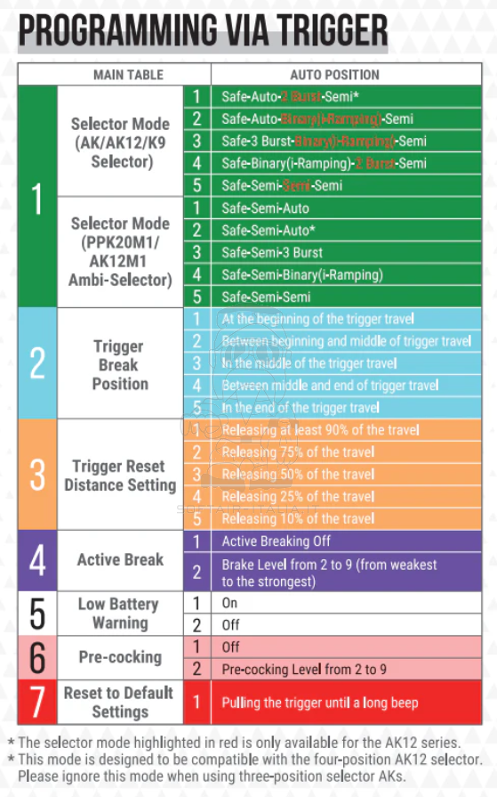 AK MOD1 PDW FE™ ETU Optical System Advanced Tactical AEG by Arcturus