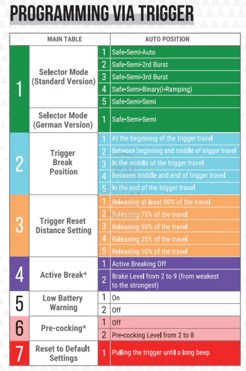 Arcturus FE® X C.A.T. M-Lok Versatile-5S Valor ETU Mosfet AEG by Arcturus