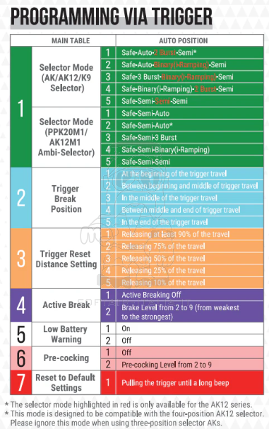Arcturus PP-19-01 SMG 9mm. Sub MachineGun Vityaz Carbine ZTAC SP1 FE™ AEG by Arcturus