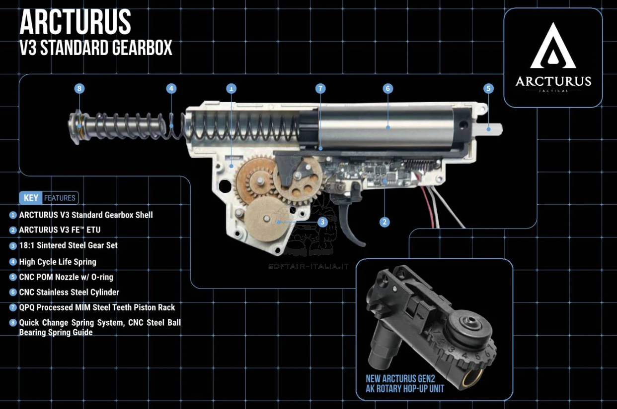 PP19-01 Arcturus Vityaz SMG Submachine Gun ZTAC SP1 CQB AEG FE™ ZENITCO-SP1 by Arcturus