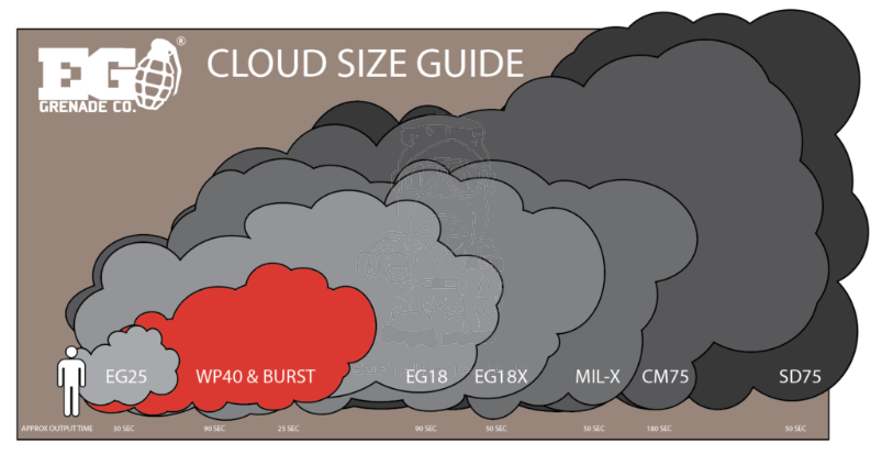 Enola Gaye TP40 Top Pull Smoke Granade WHITE Fumogeno Bianco by Enola Gaye