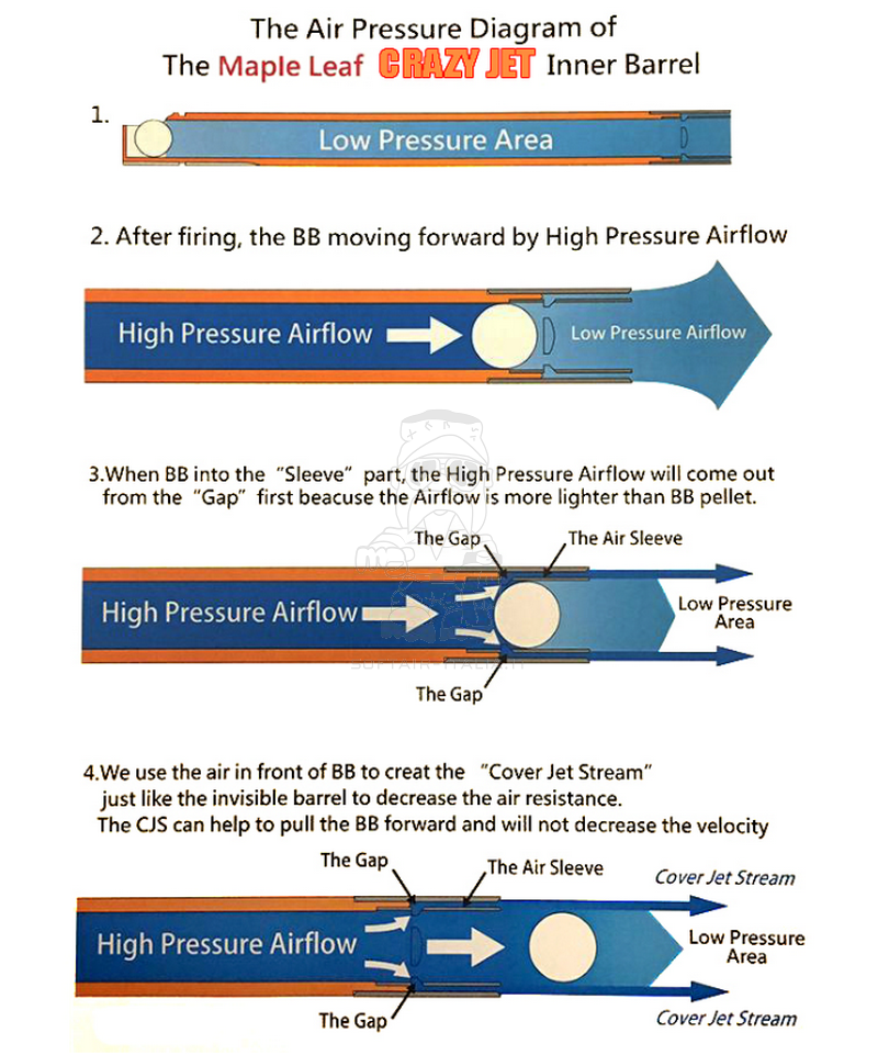 Glock 17 - 18 & G Series 6.02 x 97mm Precision Inner Barrel & Hop Up Chamber Set w. ML 60° Rubber by Maple Leaf
