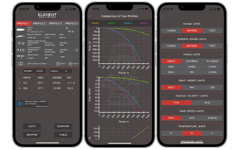 HYPR-7 Rifle Scope Hybrid Precision 7 x 50 Riflescope Ottica by Element Optics