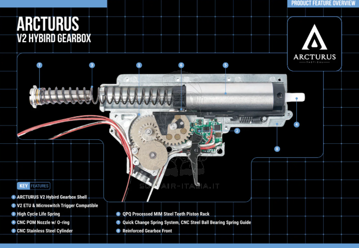 MK16 URGI Saber® M-LOK 9,5" FE® ETU Optical System by Arcturus
