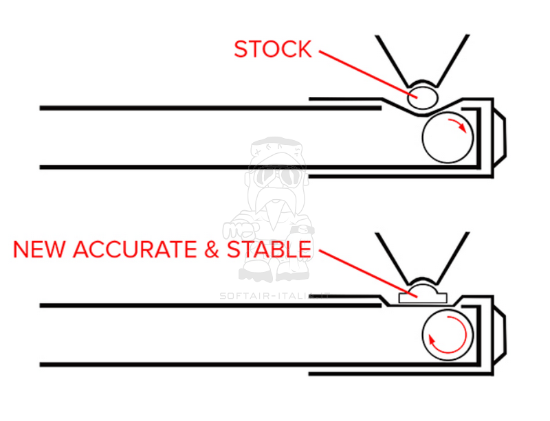 Modify Baton Ryusoku Hop Up Soft 45° - 50° Bucking Rubber Gommino Hop Up by Modify - Tech