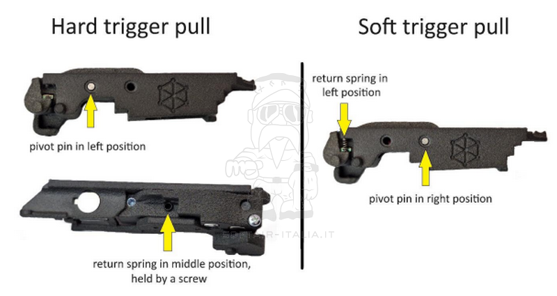 Perun AK - G36 V3 Clicker by Perun Tech