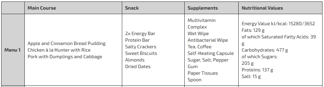 Pro Ration Ultimate Tactical Ration Full Day Food Pacage Menu 1 kcal 3652 - 1813gr. by Pro Ration