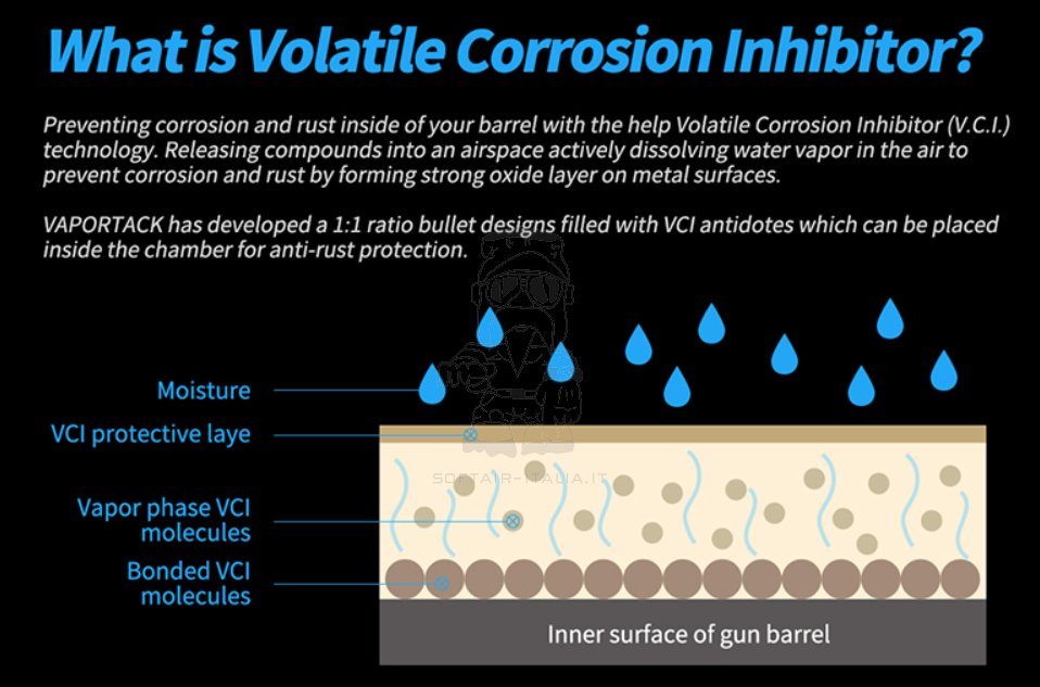 Silent Dry 9mm 2pcs Vaportack Bullets by Silent Dry
