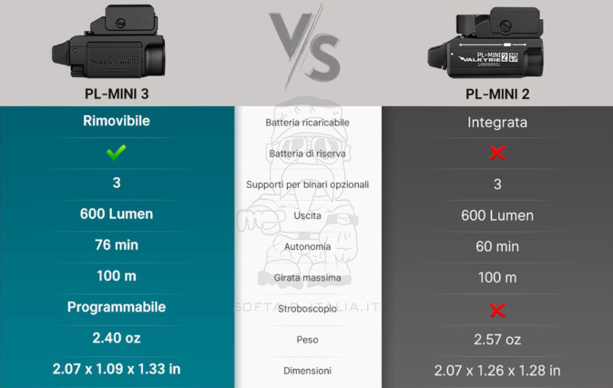 Valkyrie PL Mini 3 Pistol Torch 600L Torcia per Pistola by Olight