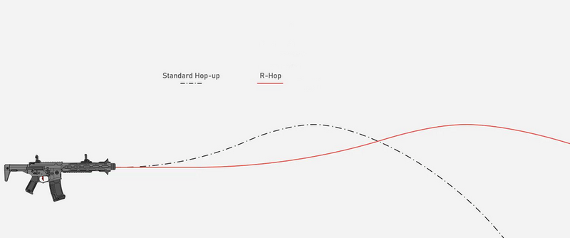 ARA Prowin M4 Hop-up Rotative Chamber - Modified R-HOP Arm by Airtech Studios