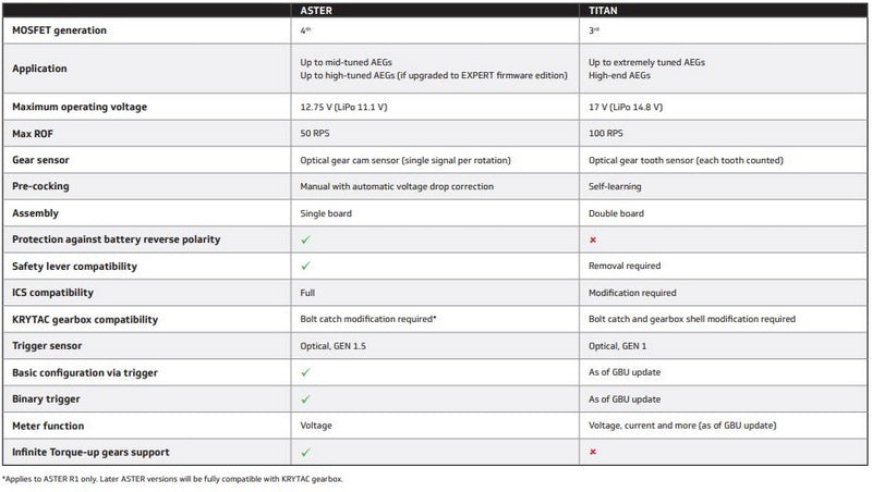 Gate Aster V2 Module Rear Wired by Gate Electronics