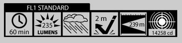 C-3 535 Lumen Tactical Grey Tactical Flashlight by Ledwave