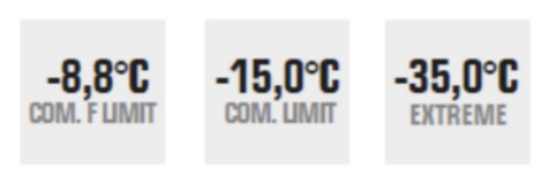 Defence 4 3-Seasons Sleeping Bag Sacco a Pelo by Carinthia