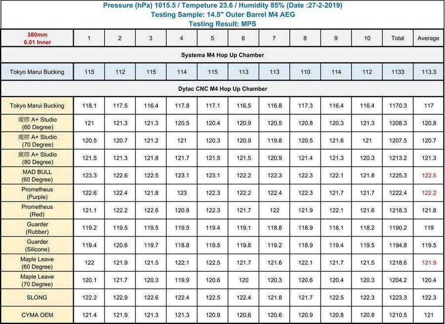 M4 AEG CNC Aluminum Hop Up Chamber by Dytac