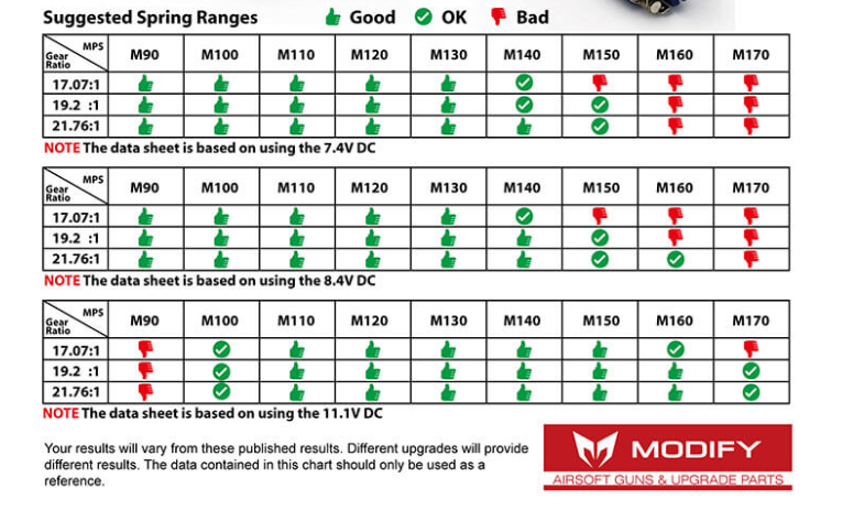 GB-20-01 MPI 22T Torque Motor Long Shaft Neodymium Magnets by Modify Tech