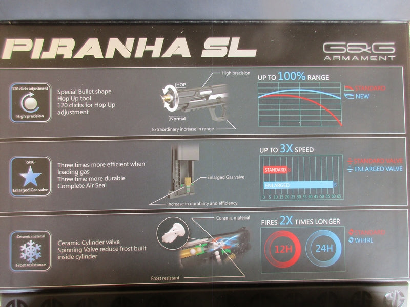 G&G Piranha SL GBB Gas Blow Back Pistol by G&G