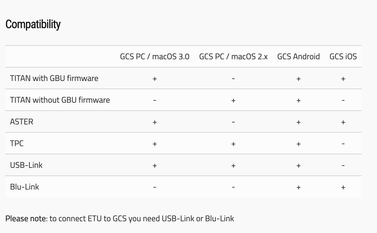 Blu-Link Modulo Bluetooth per Titan e Aster by Gate