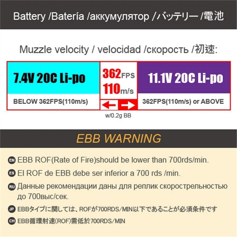 LCT LCKM63 Full Wood & Metal EBB Electric Blow Back Li-Po Ready by LCT Airsoft