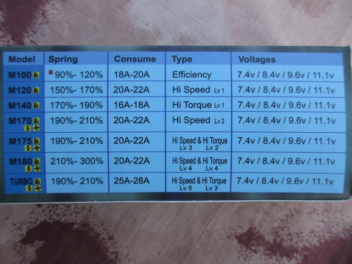 M100 Efficiency Ultra Custom AEG Motor by G&P