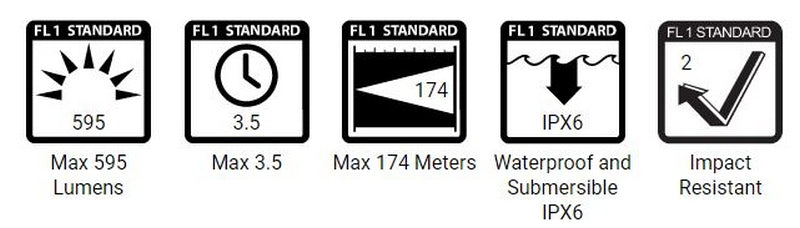 MARK I Luminator Pistol - RIS Tactical Light 80 > 595 Lumen by Powertac