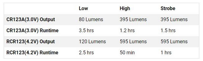 MARK I Luminator Pistol - RIS Tactical Light 80 > 595 Lumen by Powertac