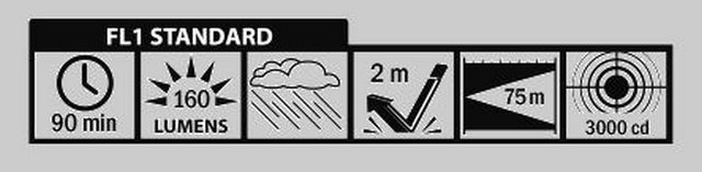 MK-10 Torcia max 160 Lumen by Ledwave