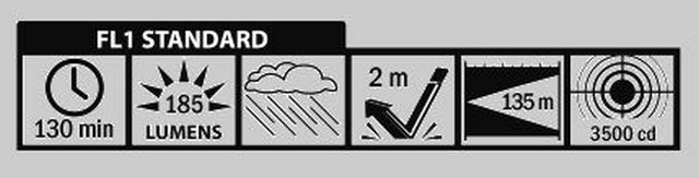 MK-20 Torcia max 230 Lumen by Ledwave