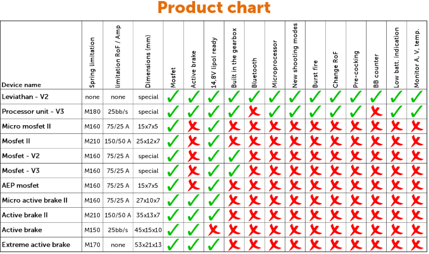 Mosfet Micro II by JeffTron