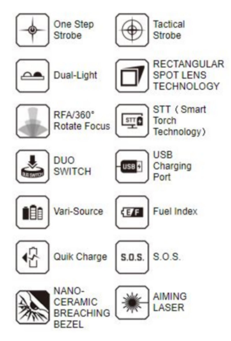 NEXTORCH Torcia Gunlight Executor WL10X Led 230 Lumen by NEXTORCH