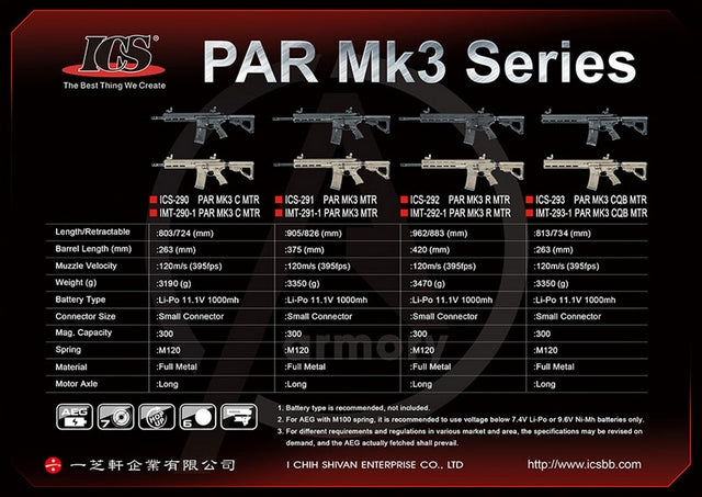 PAR Mk3 CQB Tan MTR Stock Blow Back EBB IMT-293-1 by Ics