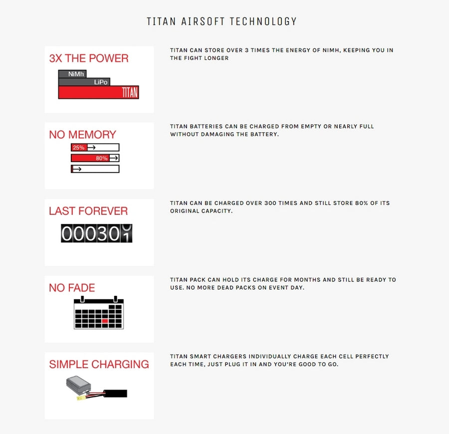 Titan Power Battery Lithium Ion 7,4V 350mAh HPA Style Can be used with Lipo charger Stick JST by Titan Airsoft