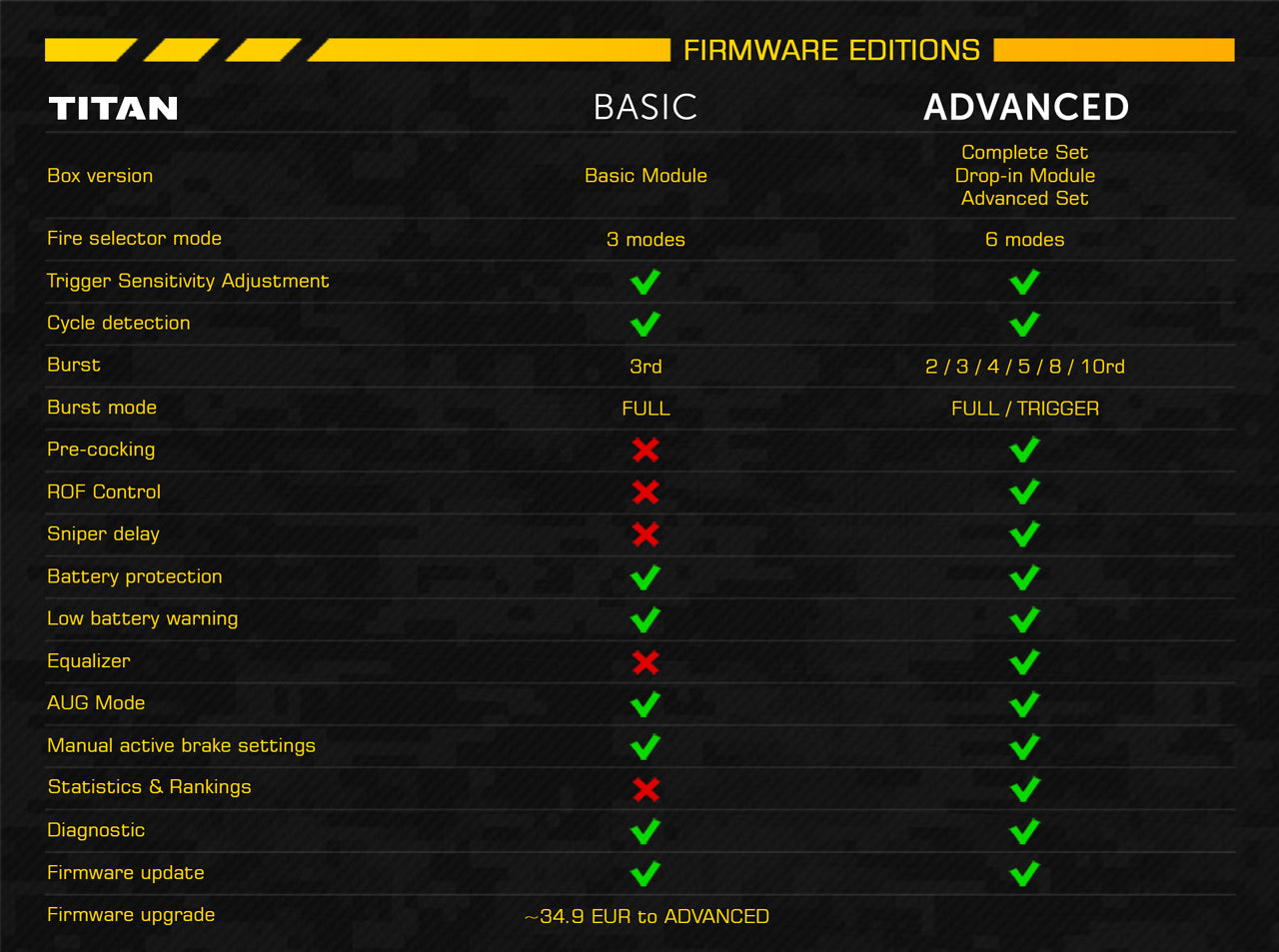 Titan V2 Modulo Base con Cavetteria Anteriore by Gate Electronics