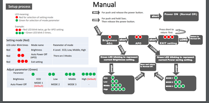 XT301-MK2 Compact Tracer Unit by XCortech
