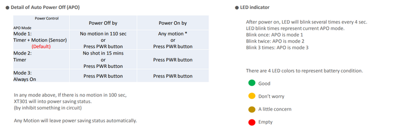 XT301-MK2 Compact Tracer Unit by XCortech