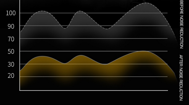 Cuffie Elettroniche Headset Gen 5 Noise Reduction & Sound Pickup with Adapter by Wosport