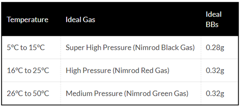 NOVRITSCH SSP18 Co2 GBB Gas Blow Back Railed Frame Full Metal by NOVRITSCH
