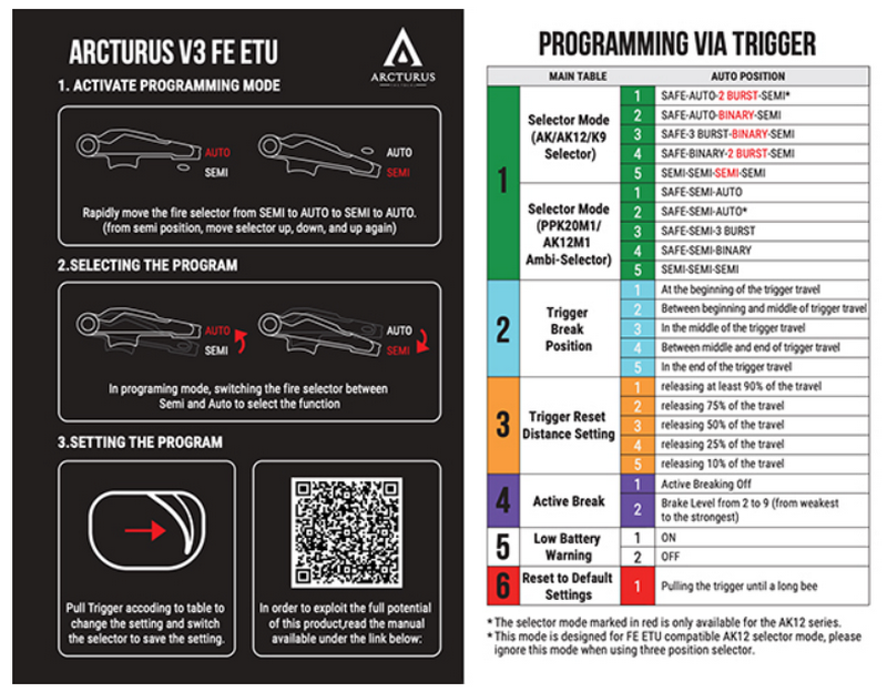 PP-19 Vytaz AT-K9T-CB-FE Optical Mosfet Carbine 9x21 by Arcturus