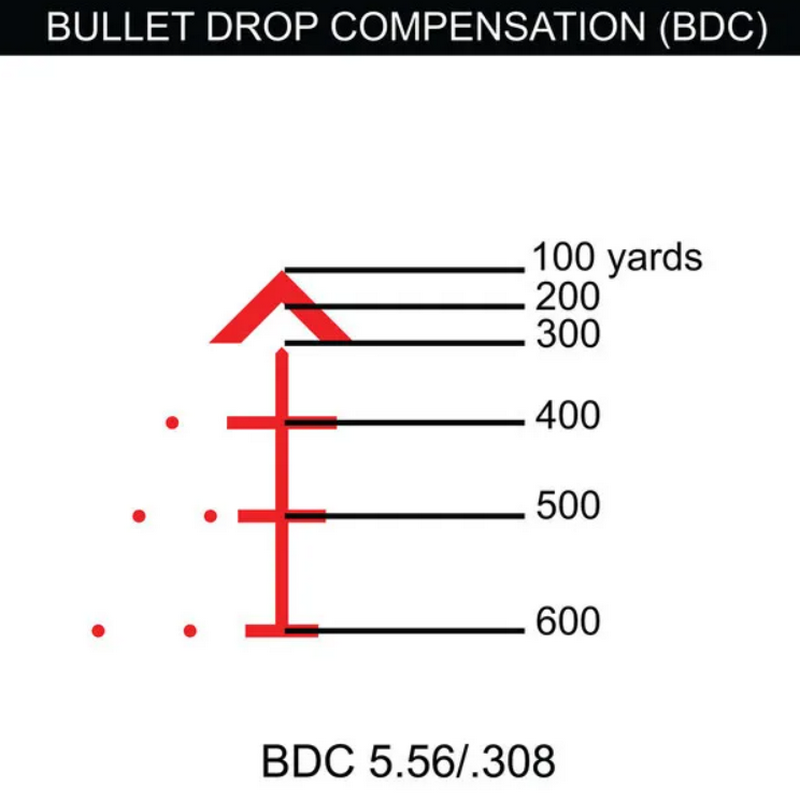 Primary Arms SLx 1-8x24 FFP Rifle Scope - Illuminated ACSS Raptor Reticle Cal. 5.56 - 5.45 - .308 by Primary Arms