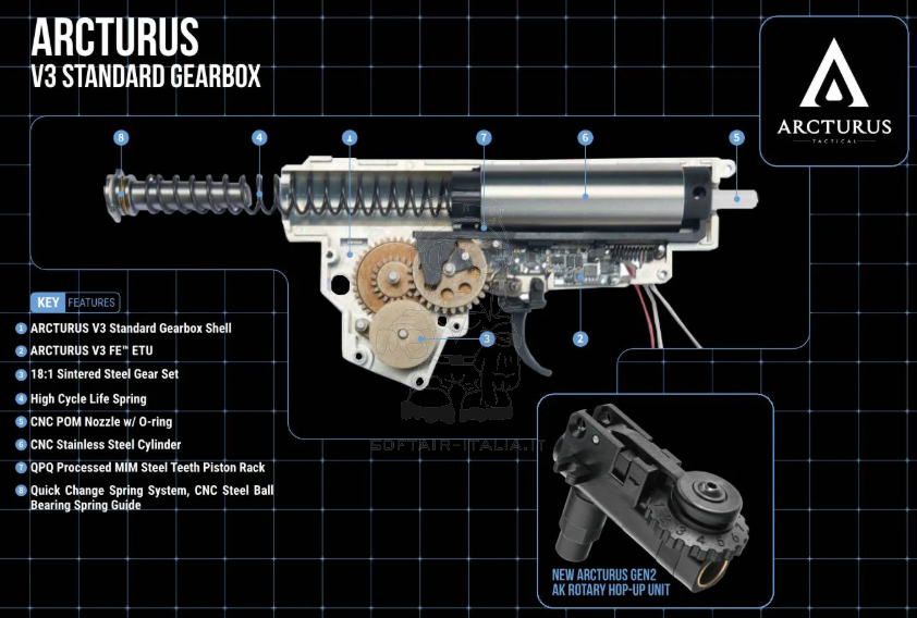 Arcturus PP-19-01 SMG 9mm. Sub MachineGun Vityaz Carbine ZTAC SP1 FE™ AEG by Arcturus
