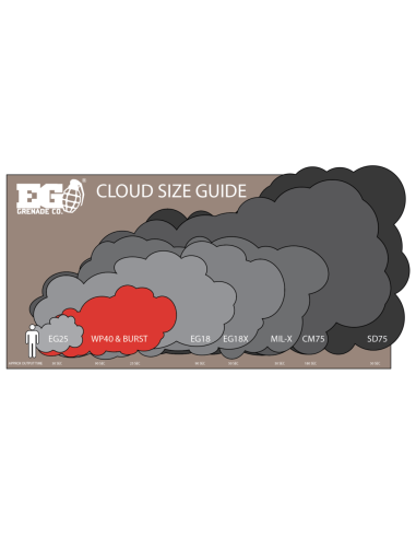 Enola Gaye Fumogeno WP40 Wire Pull Red Smoke Grenade by Enola Gaye