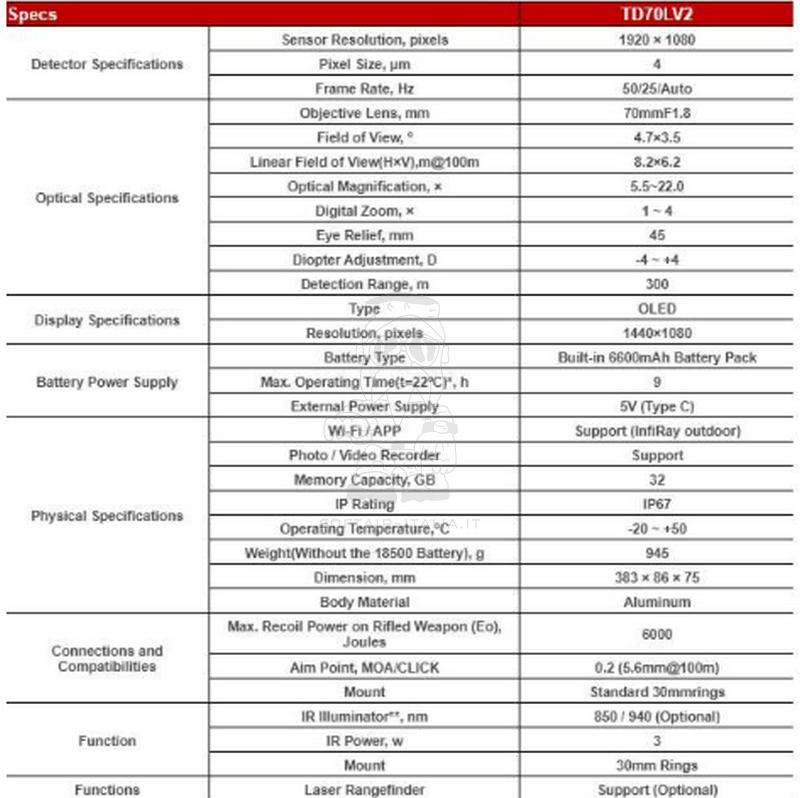 InfiRay TD70L V2 Digital Night Vision Riflescope TUBE NV V2 Series by InfiRay
